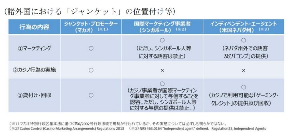 ジャンケットとは：諸外国マカオシンガポール