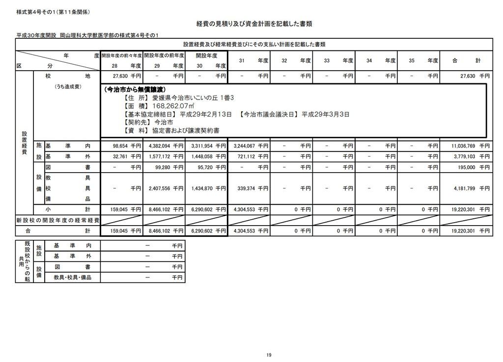 加計学園の岡山理科大学獣医学部の図書費用水増し疑惑について 事実を整える