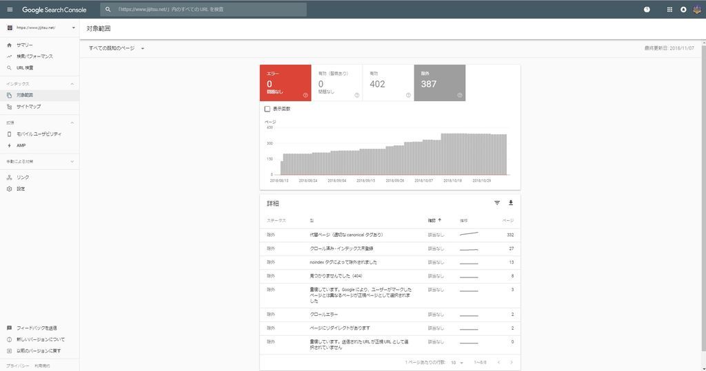 Google Search Console対象範囲除外