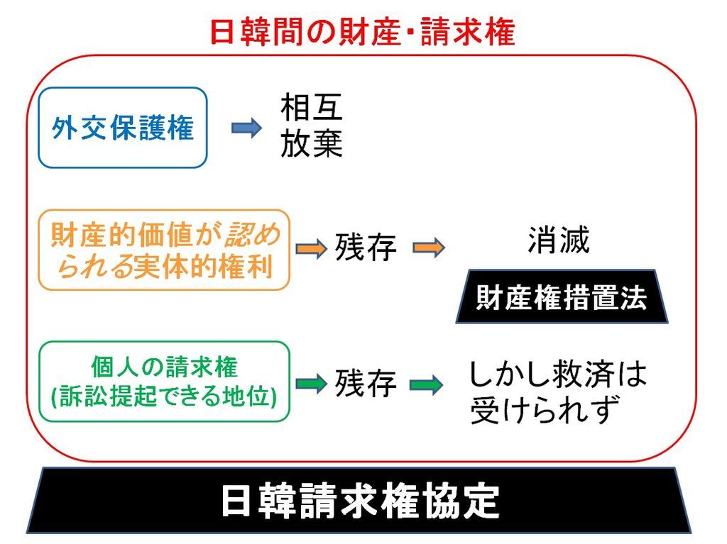 日韓請求権協定の個人の請求権と実体的権利