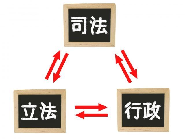 三権分立の概念と意味とは