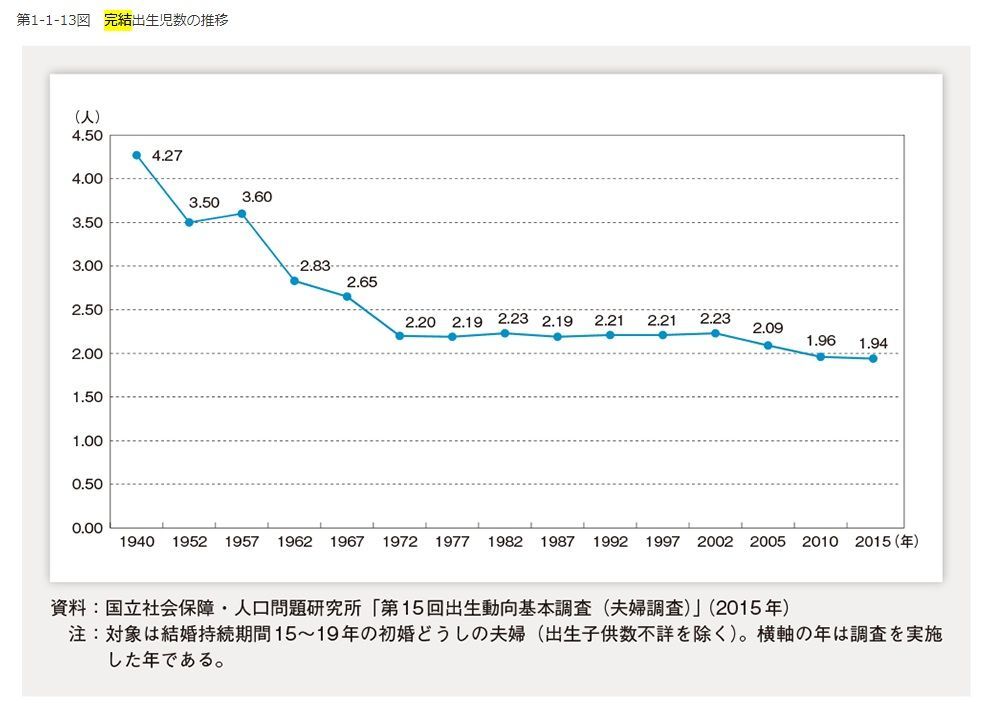 完結出生児数、合計特殊出生率