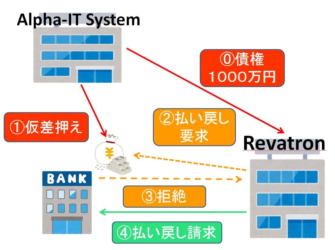 f:id:Nathannate:20190628220751j:plain f:id:Nathannate:20190628220751j:plain