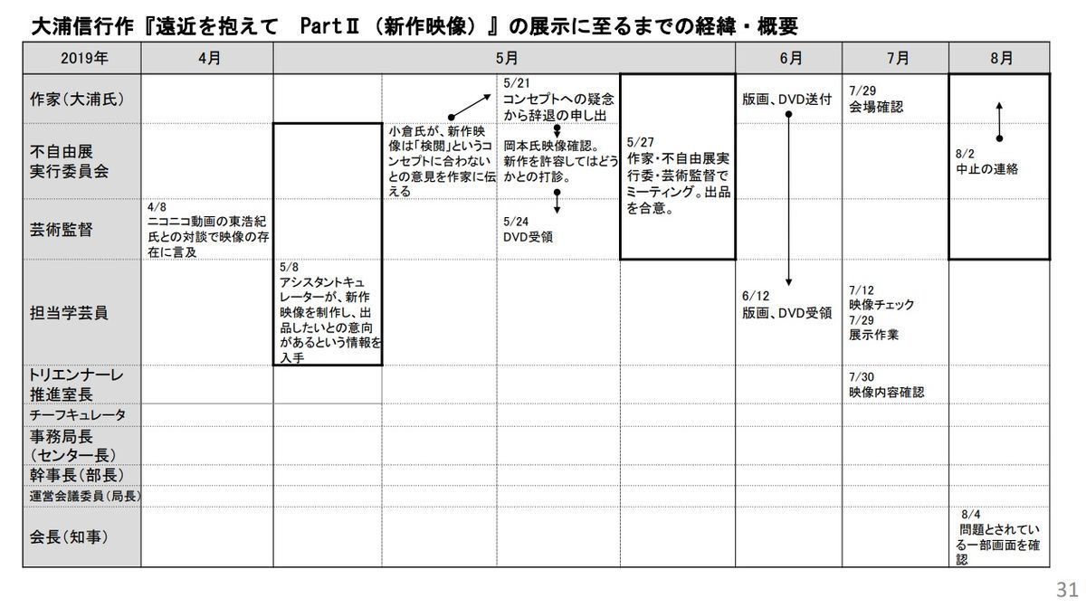 f:id:Nathannate:20191008163025j:plain f:id:Nathannate:20191008163025j:plain