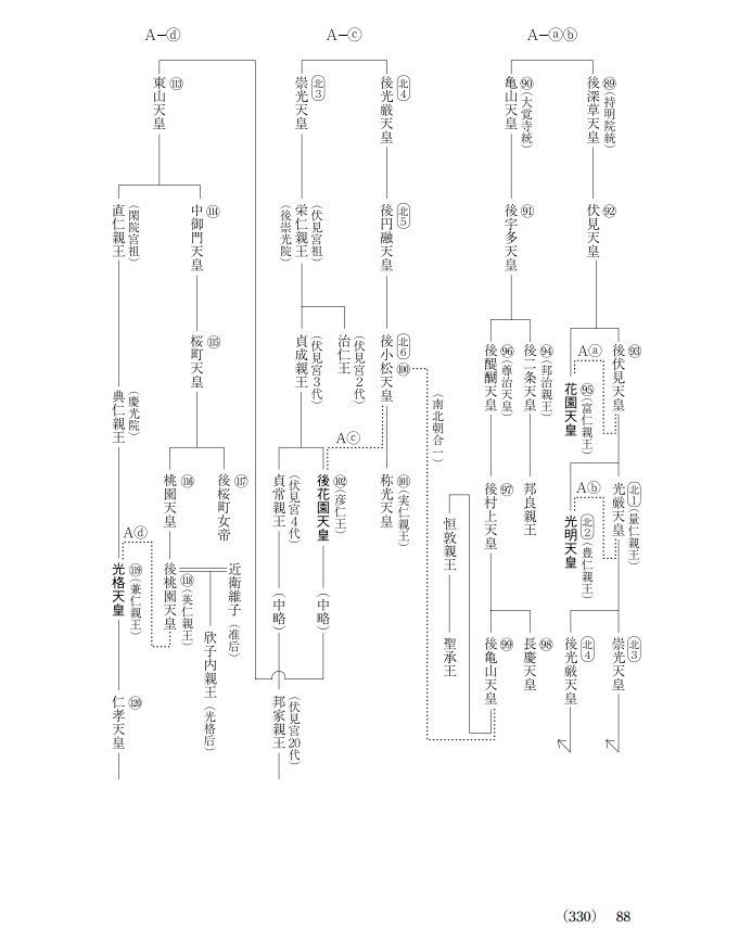 皇族の養子に関する歴史上の例