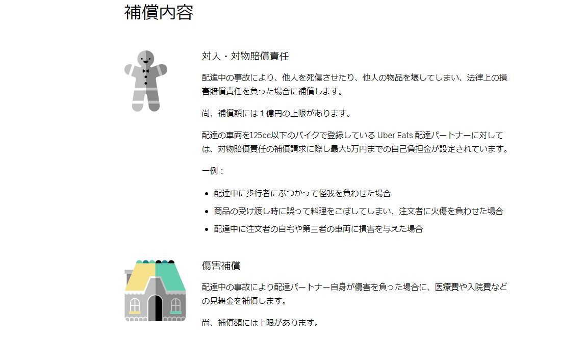 ウーバーイーツの仕組みを図解でわかりやすく説明 - 事実を整える