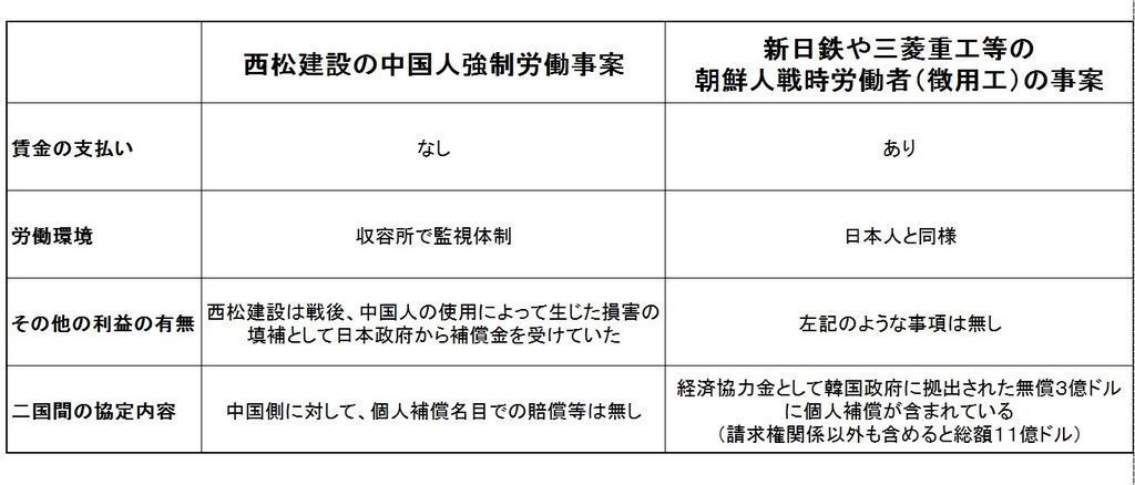 西松建設事件と徴用工訴訟の事案の違い