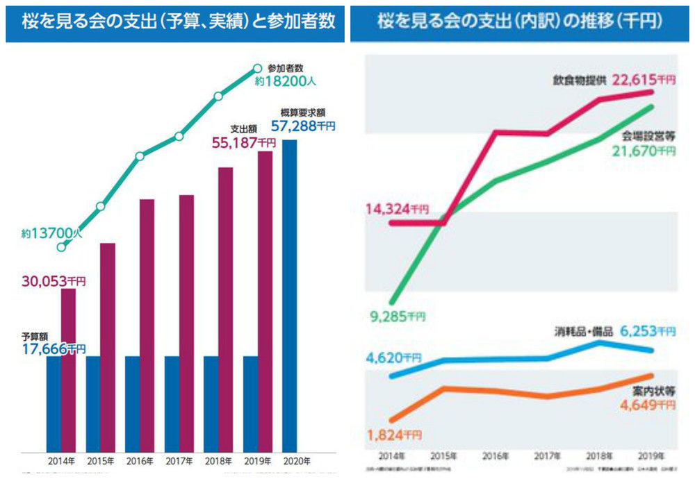 桜を見る会問題 わかりやすく