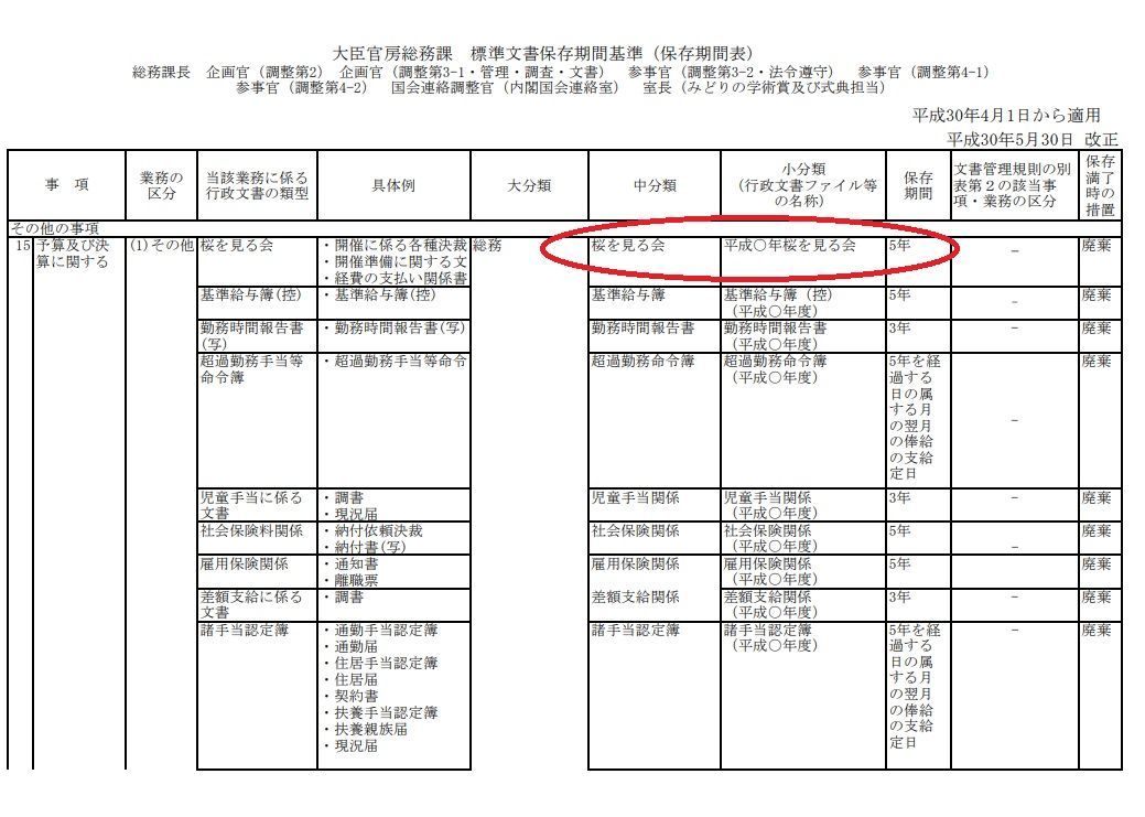 内閣府の桜を見る会の決算予算に関する文書保存期間5年