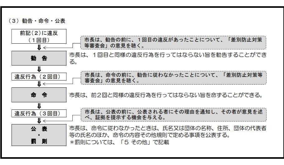 川崎市ヘイトスピーチ禁止条例