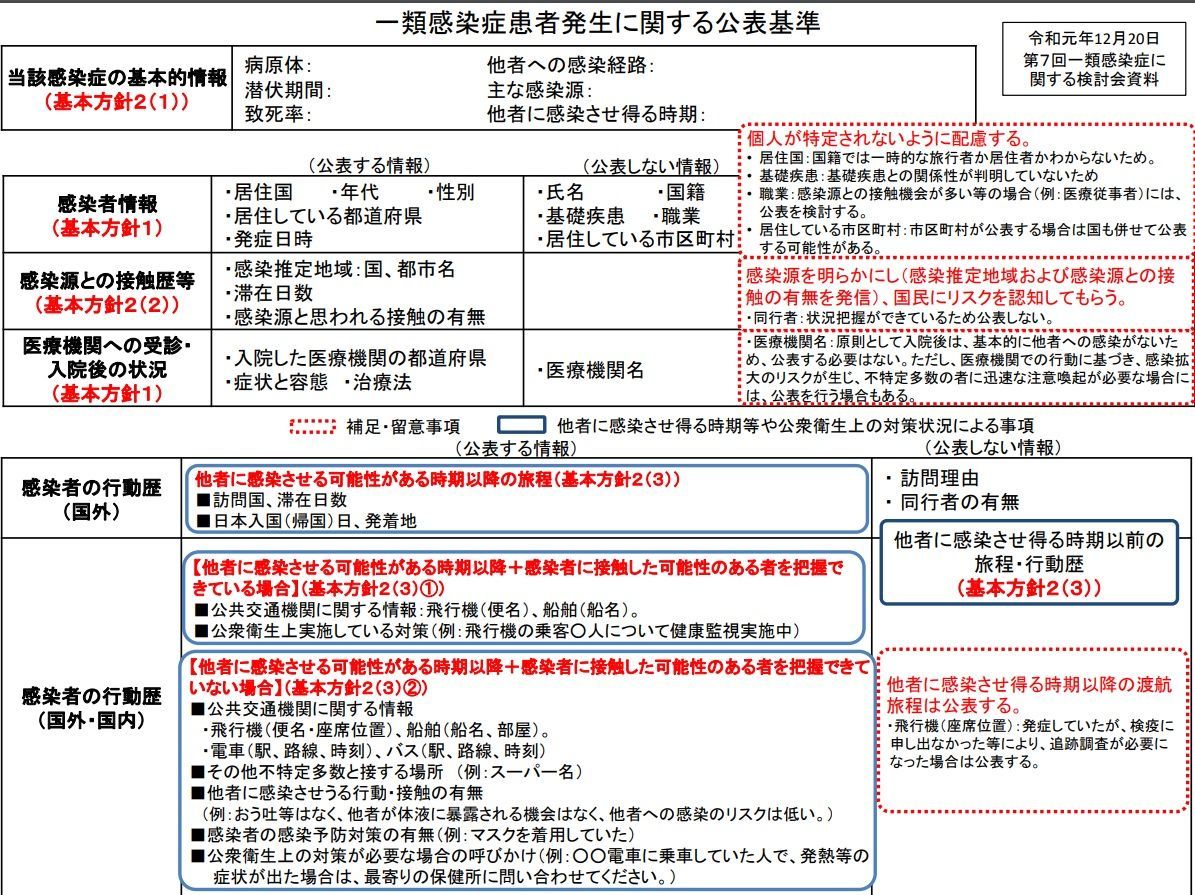 厚労省、新型肺炎患者の国籍は非公表