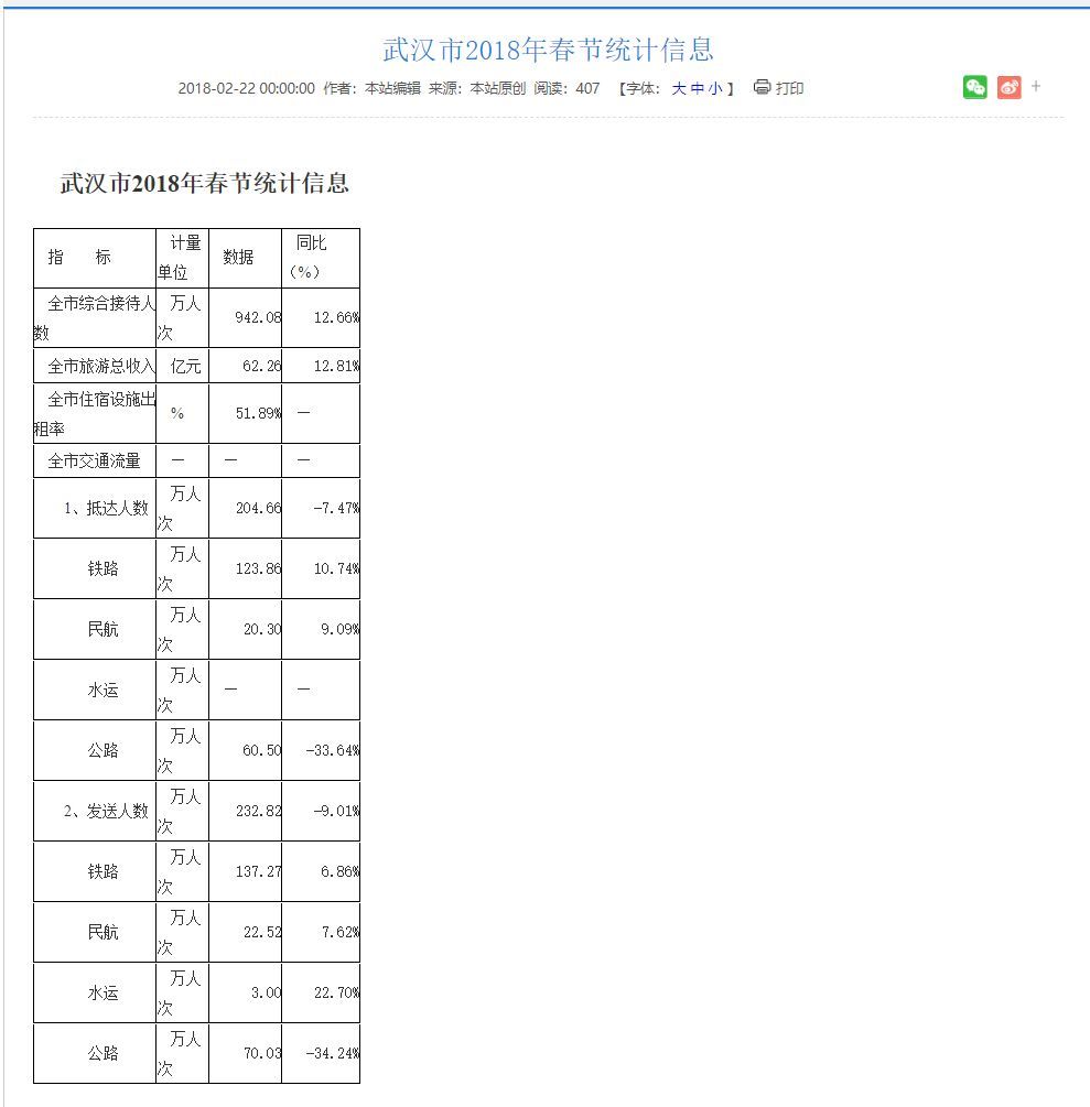 武漢市の春節統計：５００万人が移動