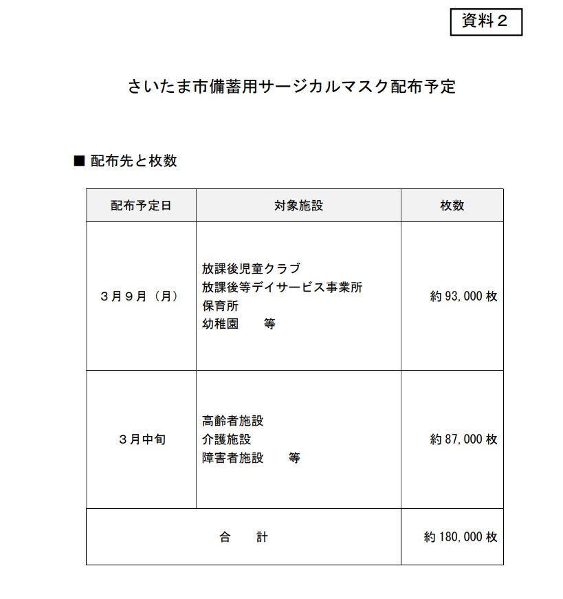 さいたま市：朝鮮学校は指導監督施設ではないため配布対象外