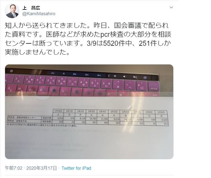 上昌広のＰＣＲ検査数デマツイート