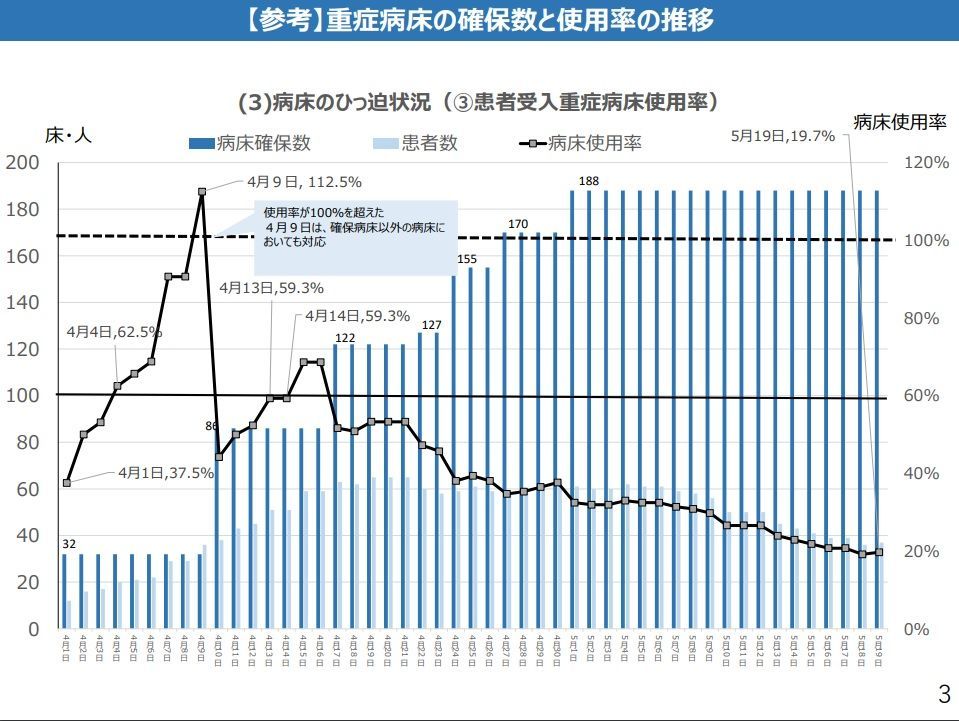 大阪府・愛知県の医療崩壊