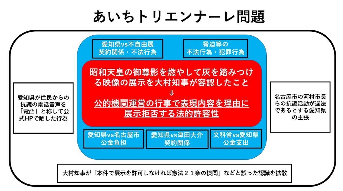 あいちトリエンナーレの問題点・争点まとめ