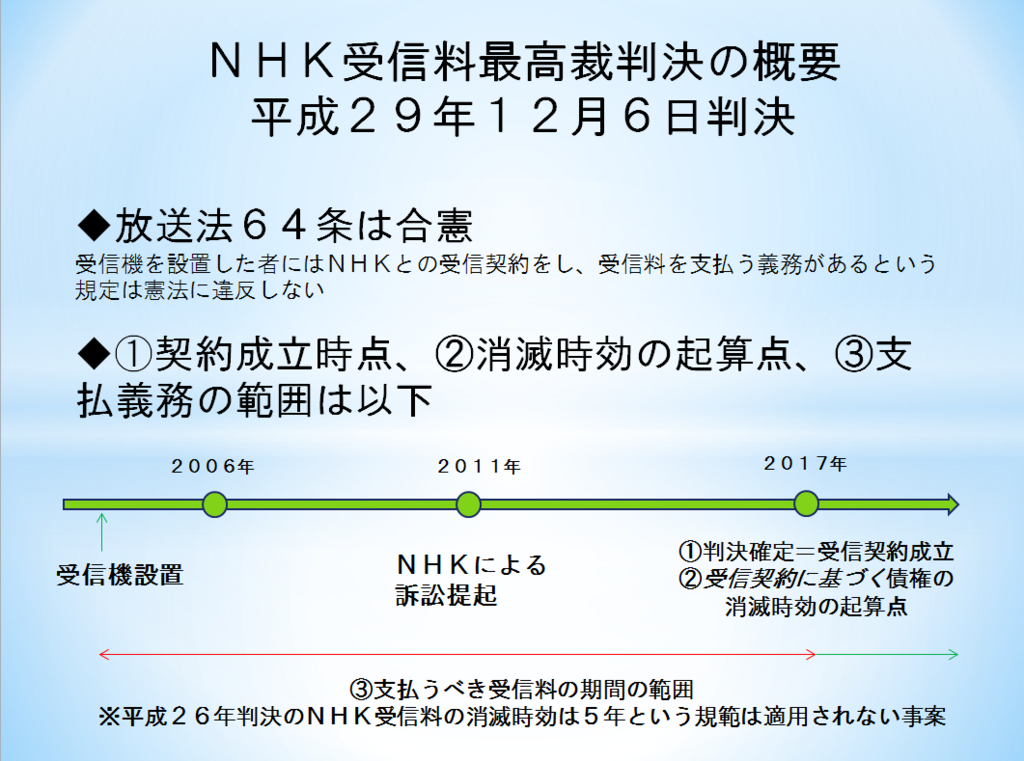 契約 しない nhk