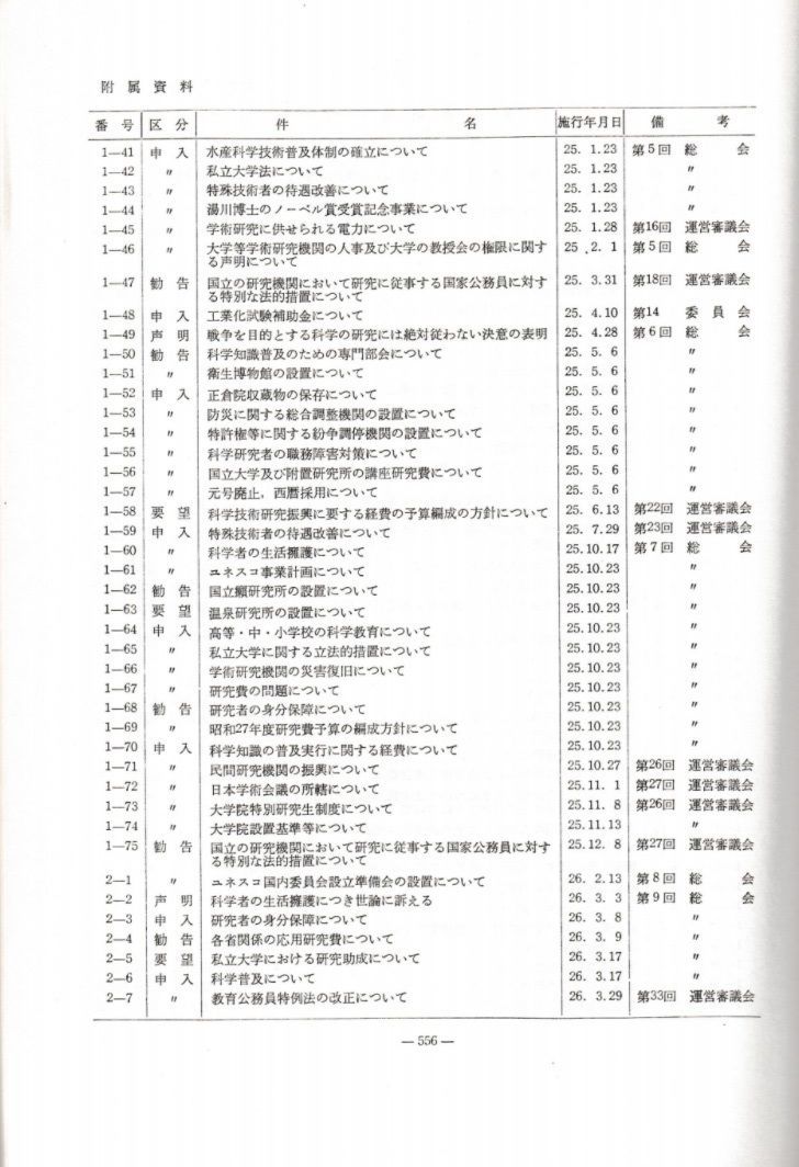 日本学術会議元号廃止の申入