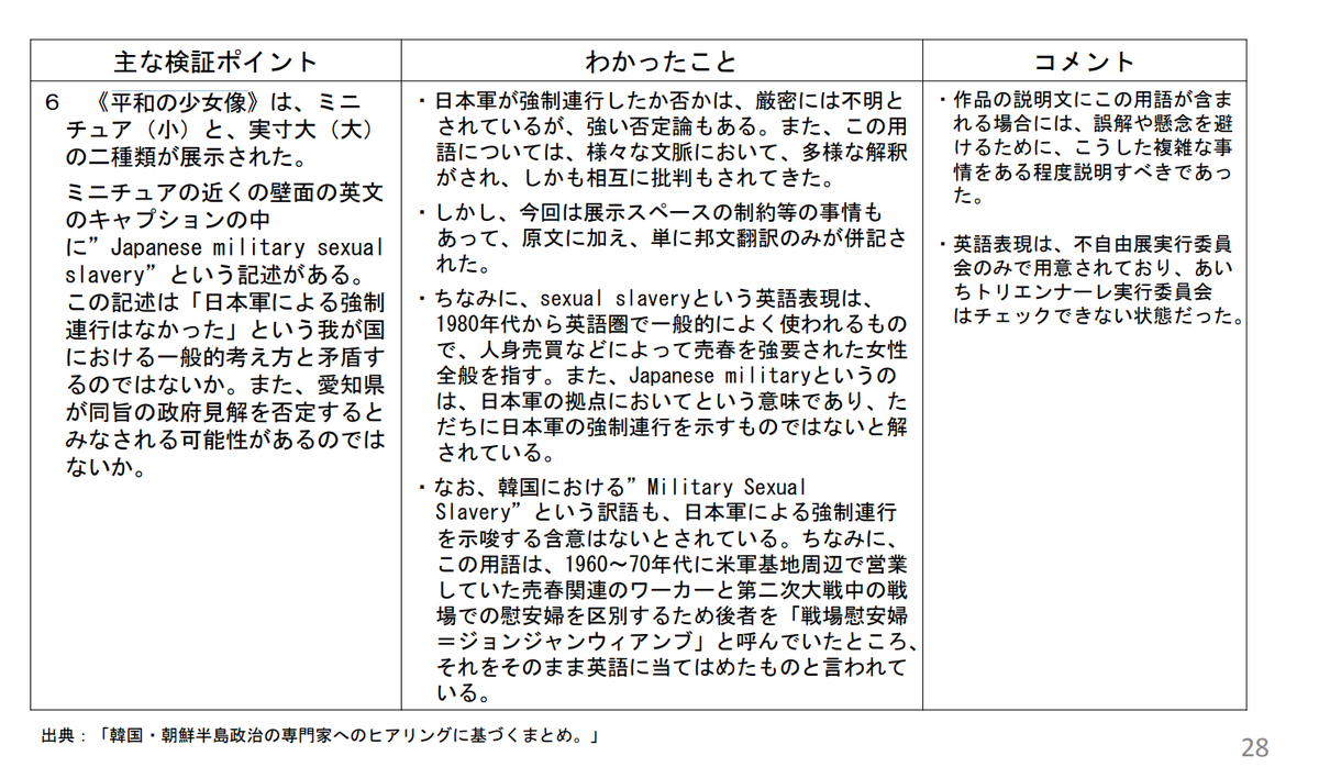 トリエンナーレ慰安婦像、平和の少女像