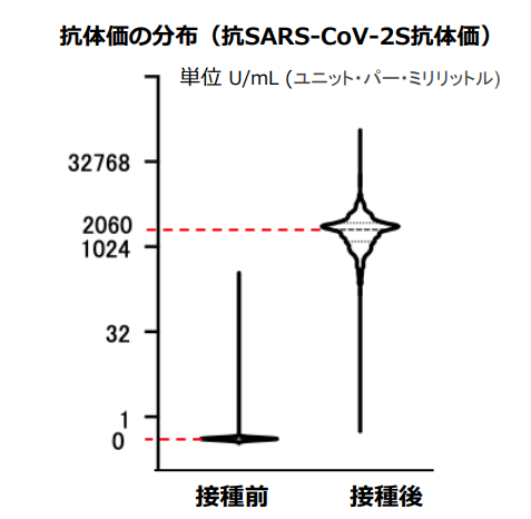 新型コロナワクチン、飲酒だと効果が低いという語法