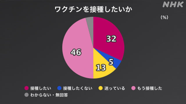 NHKアンケート