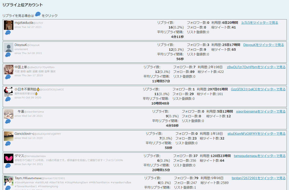 水谷隼へ誹謗中傷したとある国の人