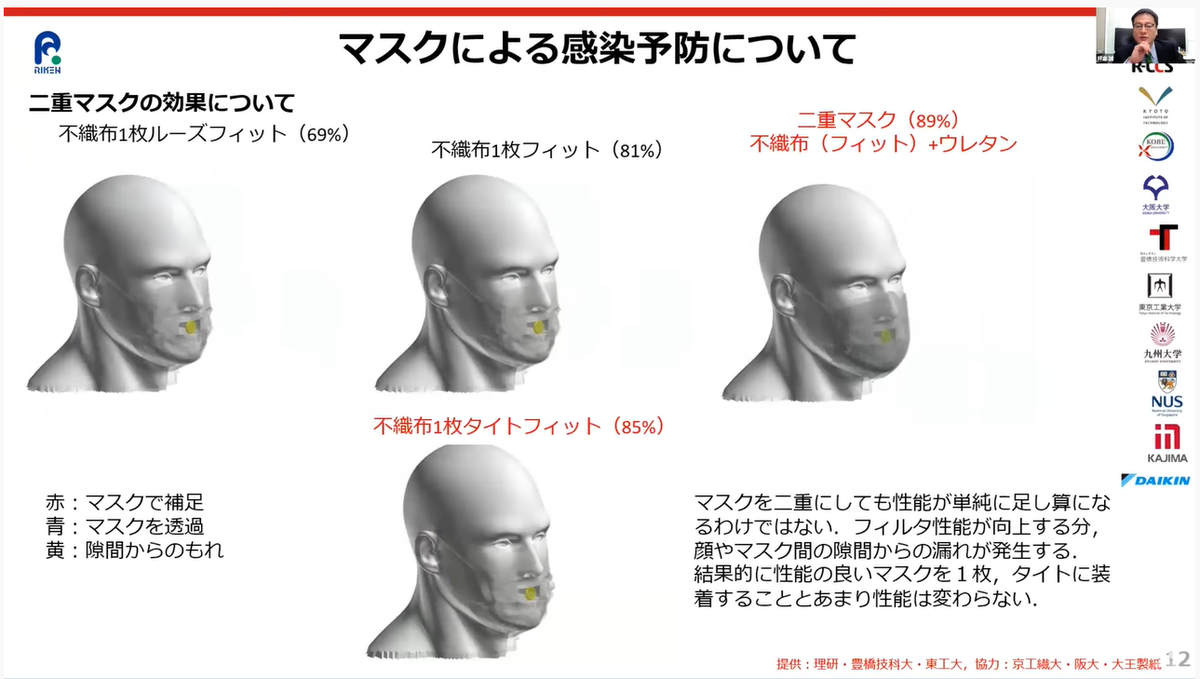不織布マスクを二重にする効果