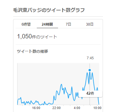 毛沢東バッジ