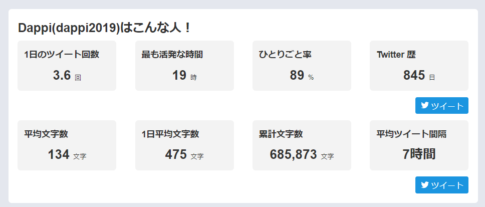 Dapiiのツイート行動傾向