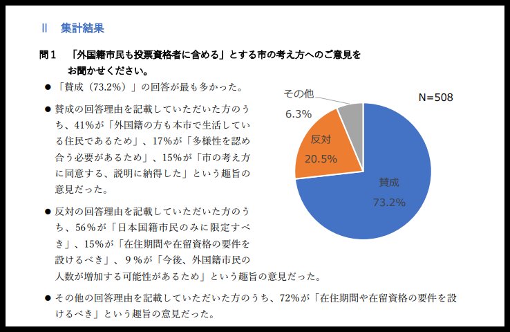 武蔵野市住民投票条例案7割賛成アンケート