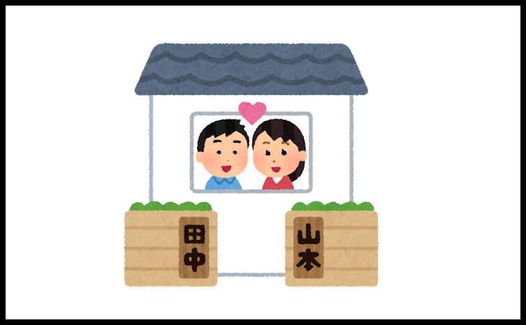 選択的夫婦別姓