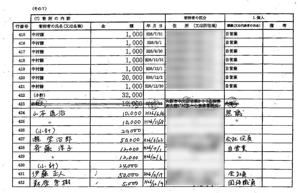 政治資金収支報告書 辻元清美に韓国籍弁護士イム ボンブ 林範夫の献金 事実を整える