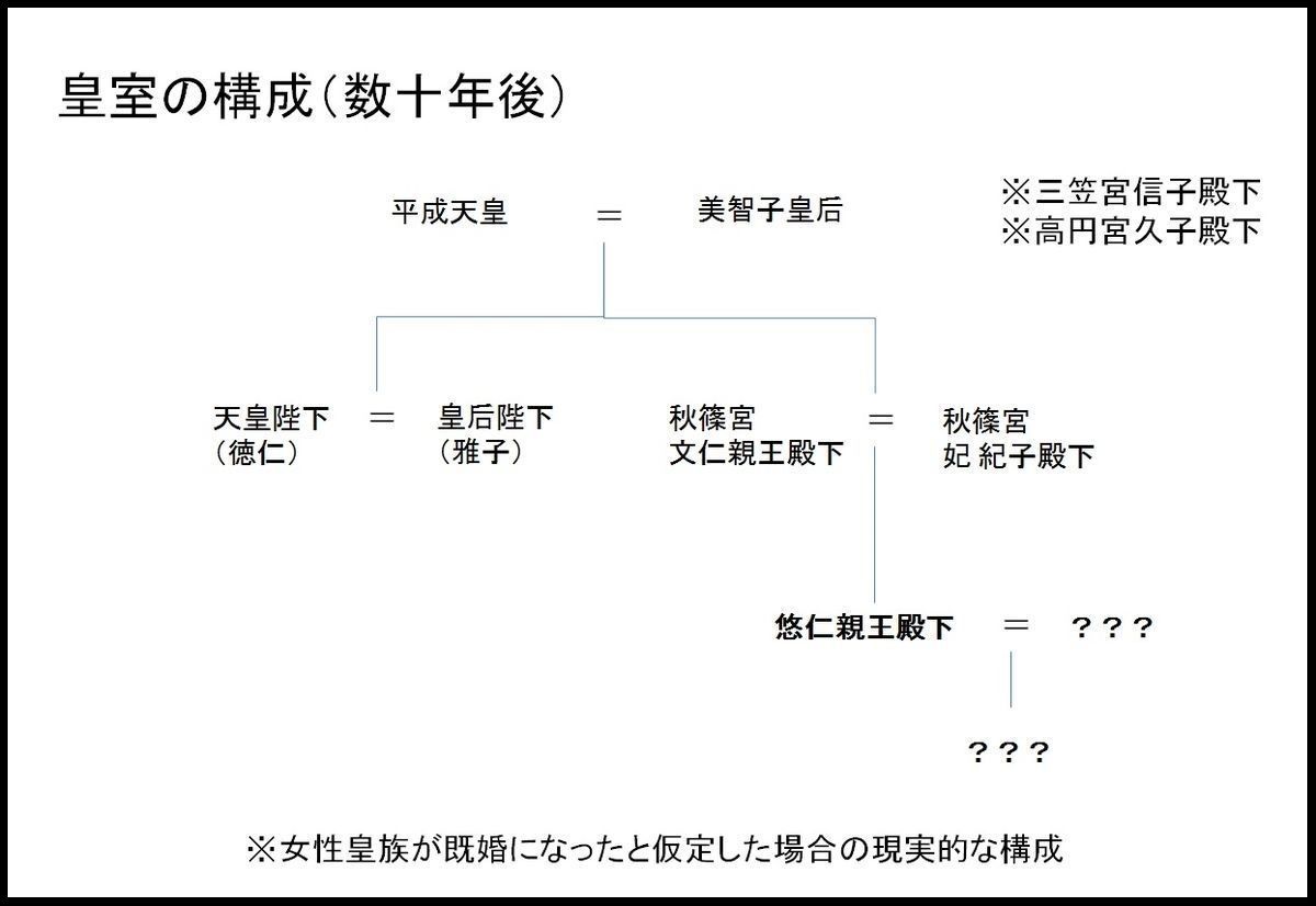 旧皇族の養子縁組と皇籍復帰の理由