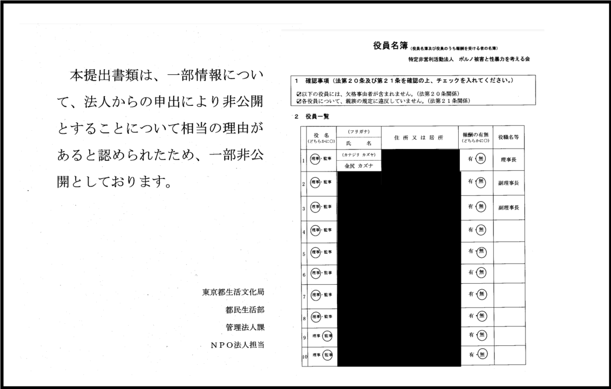NPO法人ぱっぷすの役員名簿が非開示：法律上の公表義務は…：BONDやホザナハウスなどとの比較 - 事実を整える