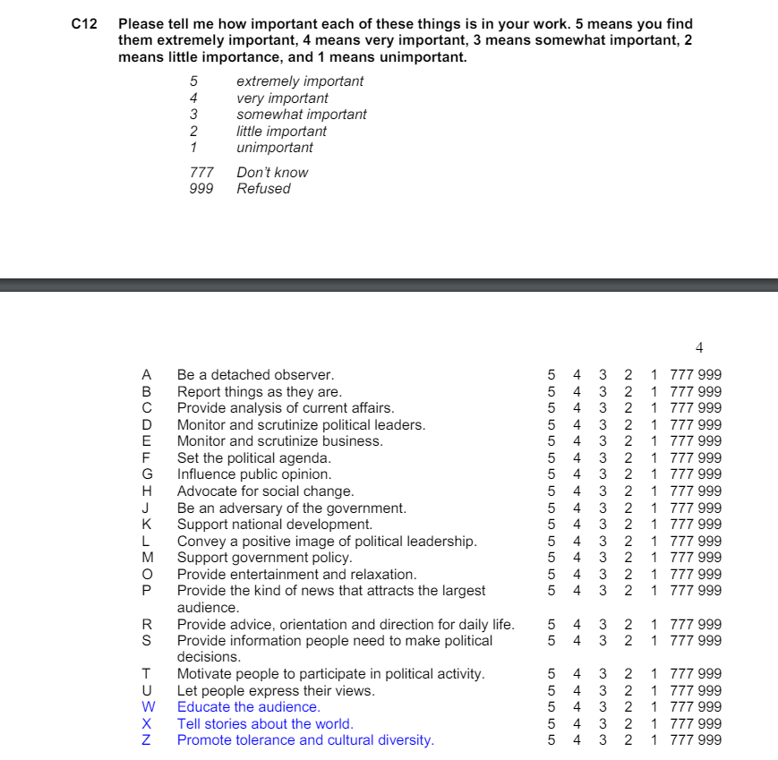 日本のジャーナリストの問題意識