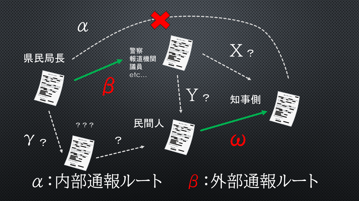 事業者内部の外部公益通報者の探索防止義務について
