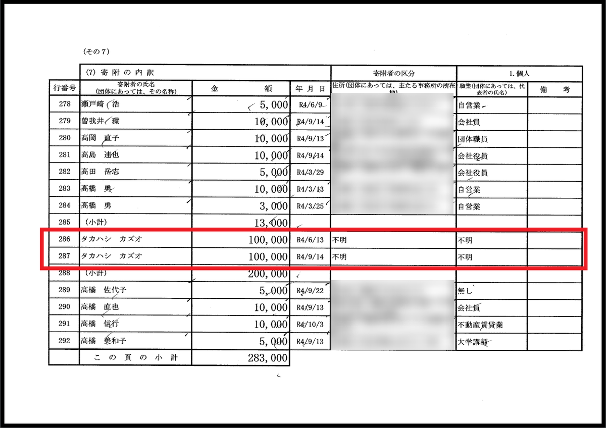 大石あきこ議員の収支報告書に匿名献金、寄附：政治資金規正法違反か