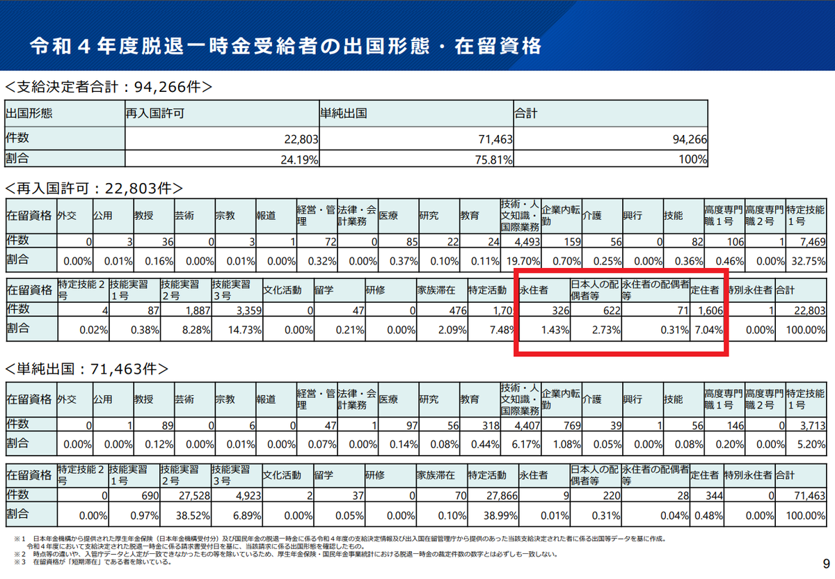 脱退一時金受給者の在留資格