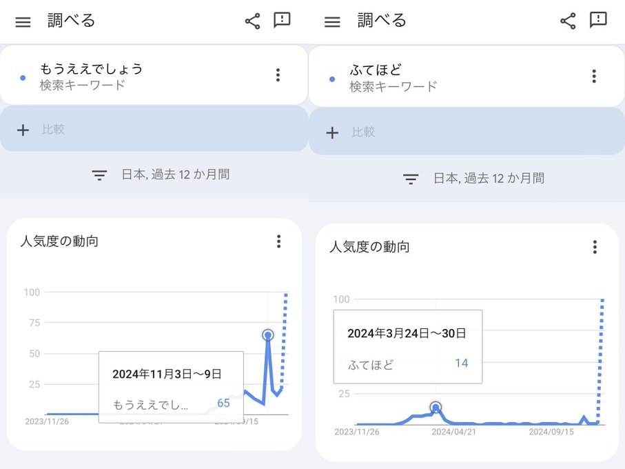 ふてほど