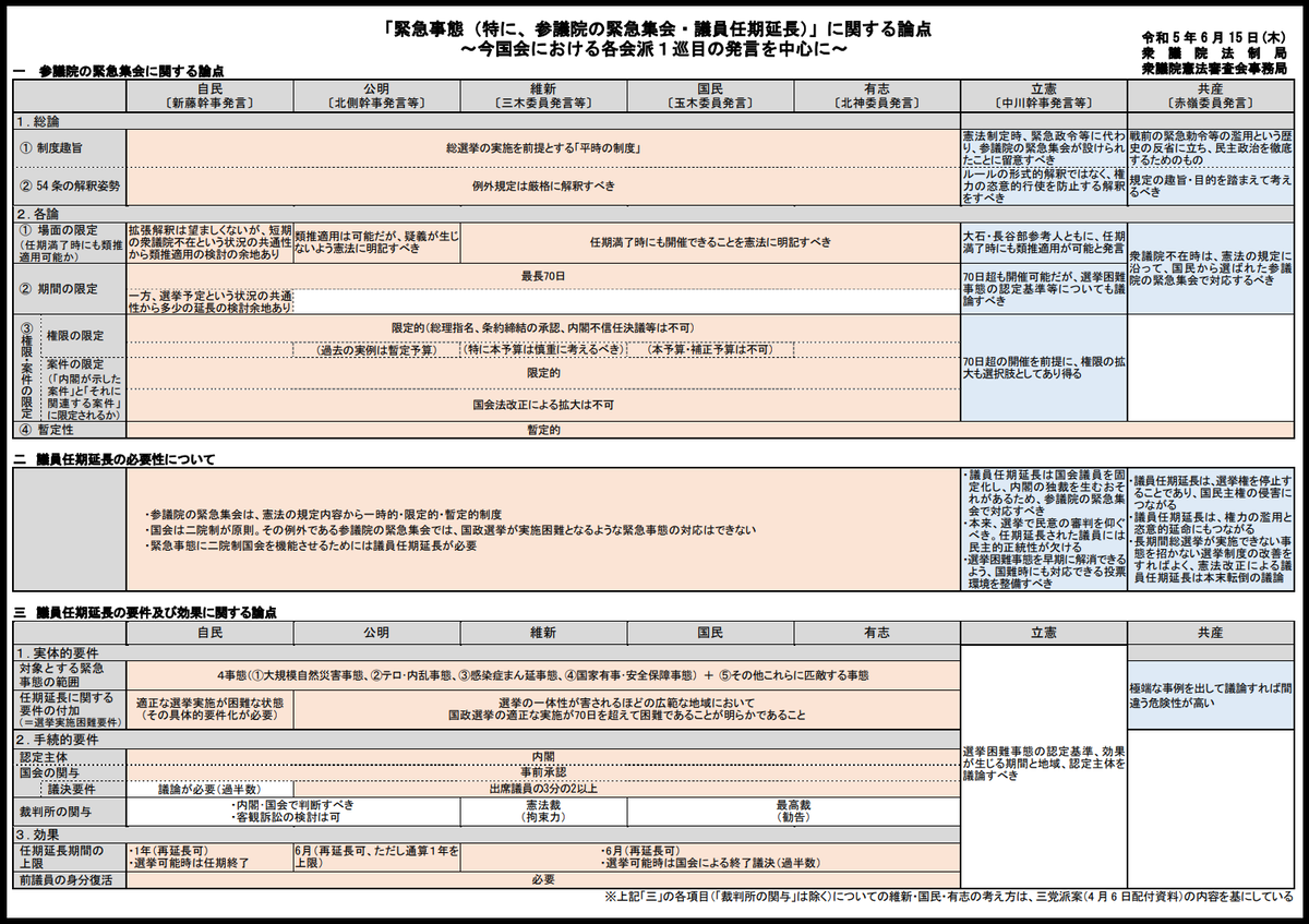 権力統制型の緊急事態条項