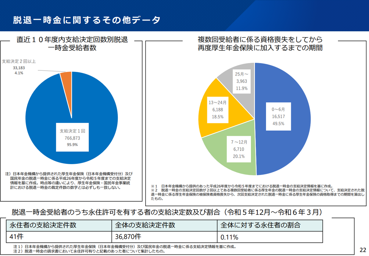 年金法改正