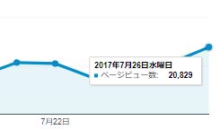 f:id:Neggico:20170727162650j:plain f:id:Neggico:20170727162650j:plain