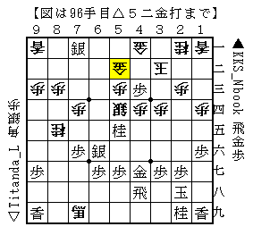 f:id:Negishi_Shinya:20170622013706p:plain