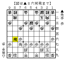 f:id:Negishi_Shinya:20180324160219p:plain f:id:Negishi_Shinya:20180324160219p:plain