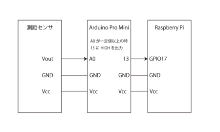 f:id:NeoCat:20160507052313p:image f:id:NeoCat:20160507052313p:image