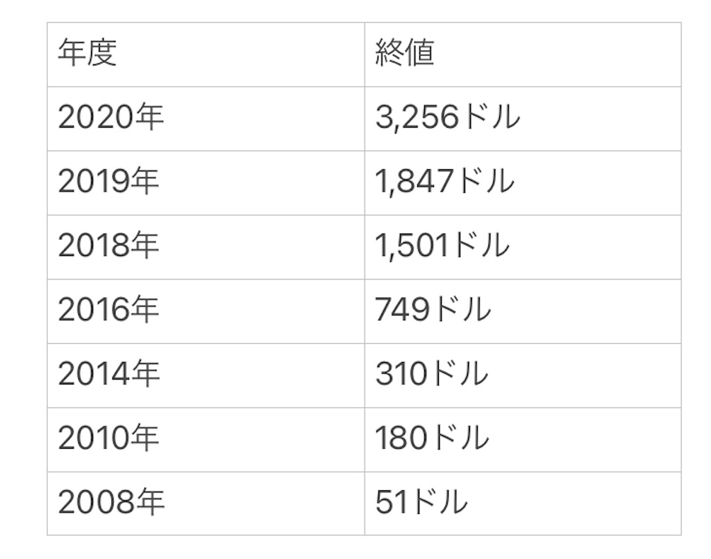 f:id:NerimaHunter:20211004233122j:image