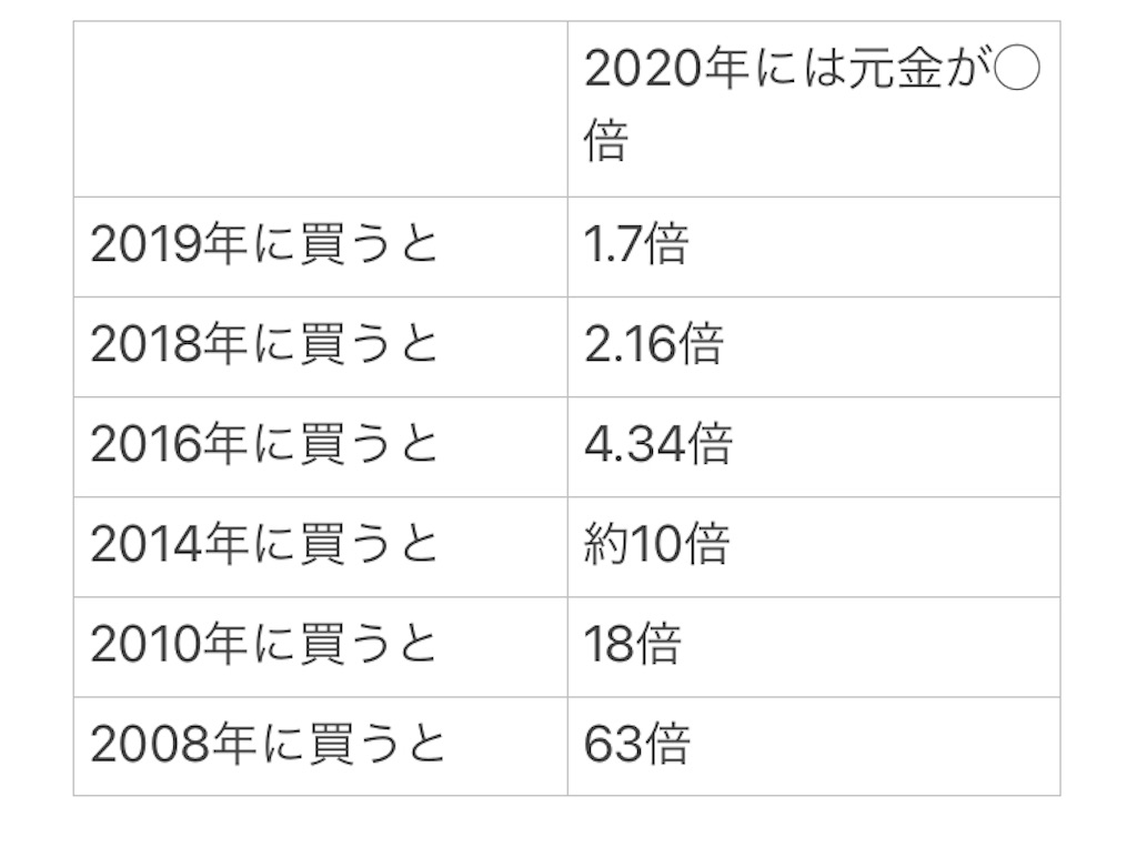 f:id:NerimaHunter:20211004233743j:image