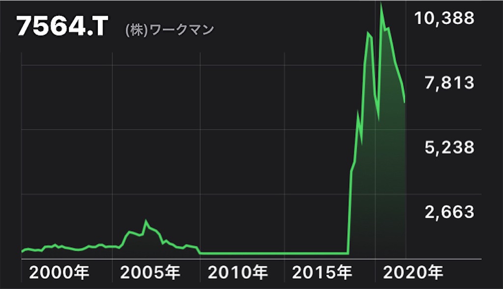 f:id:NerimaHunter:20211005001438j:image