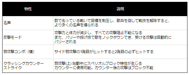 f:id:NesT_chan:20170215221226p:plain f:id:NesT_chan:20170215221226p:plain