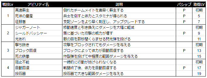 f:id:NesT_chan:20170215235050p:plain f:id:NesT_chan:20170215235050p:plain